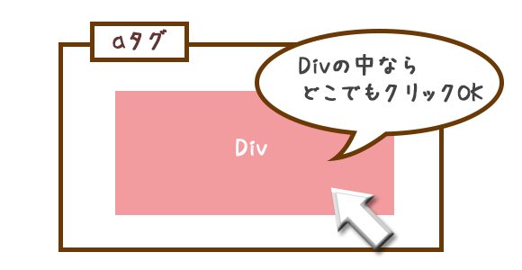 aタグの中にdivを置ける