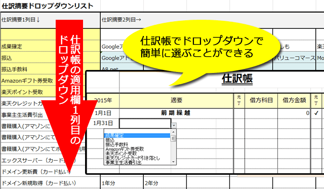 ドロップダウンリストの設定方法の図