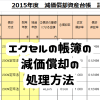 【エクセル帳簿】減価償却時に行う仕訳・記帳