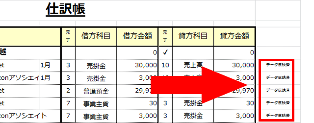 仕訳帳データ反映済みの説明図